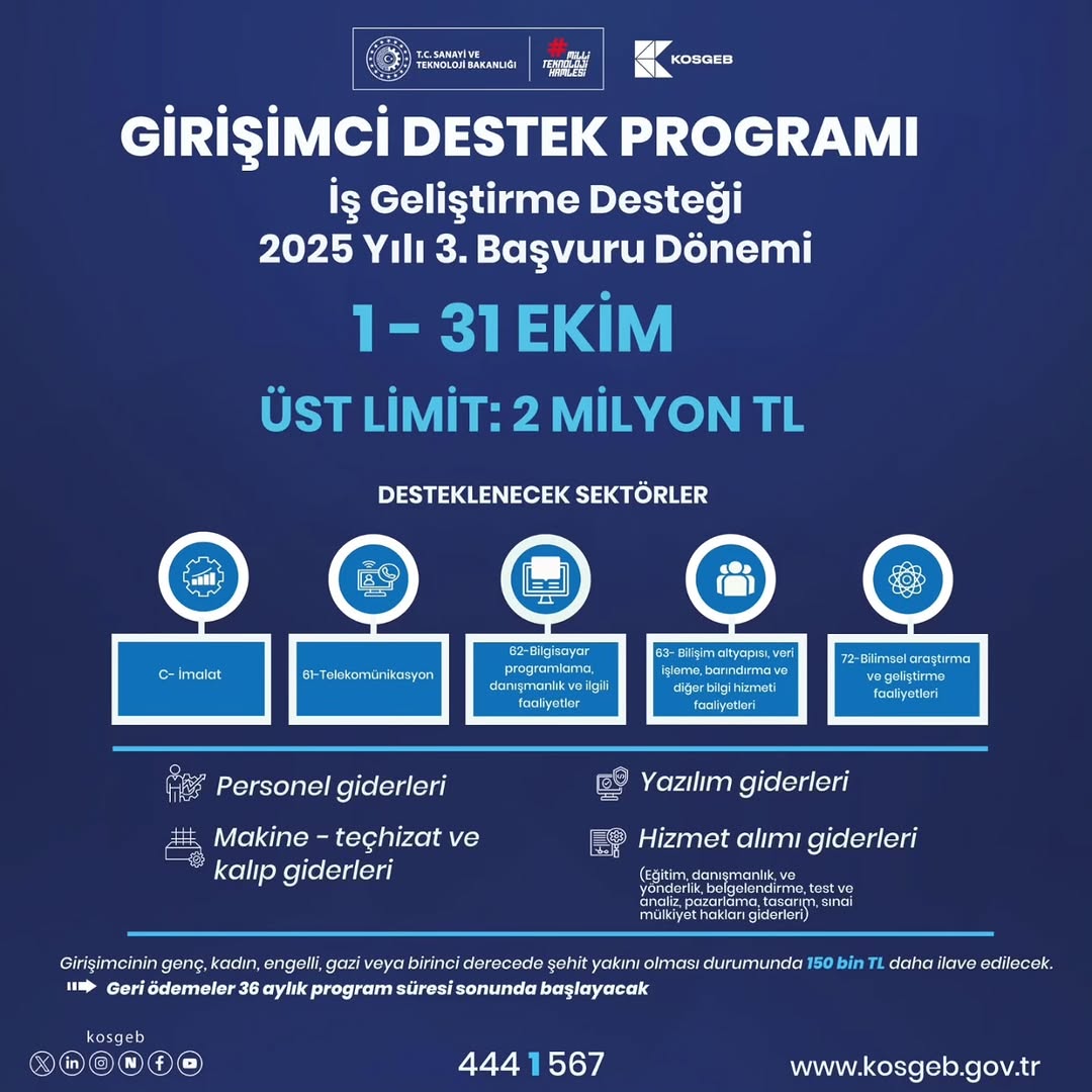 KOSGEB 2025'te Girişimci ve KOBİ'ler İçin Finansman Desteği Başvuruları Başladı